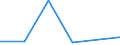 KN 72171399 /Exporte /Einheit = Preise (Euro/Tonne) /Partnerland: Ghana /Meldeland: Eur27 /72171399:Draht aus Eisen Oder Nichtlegiertem Stahl, in Ringen Oder Rollen, mit Einem Kohlenstoffgehalt von < 0,25 Ght, mit Unedlen Metallen Ueberzogen, mit Einer Groessten Querschnittsabmessung von >= 0,8 mm (Ausg. Verzinkt Oder Verkupfert, Sowie Walzdraht)