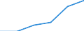 KN 72171399 /Exporte /Einheit = Preise (Euro/Tonne) /Partnerland: Kongo /Meldeland: Eur27 /72171399:Draht aus Eisen Oder Nichtlegiertem Stahl, in Ringen Oder Rollen, mit Einem Kohlenstoffgehalt von < 0,25 Ght, mit Unedlen Metallen Ueberzogen, mit Einer Groessten Querschnittsabmessung von >= 0,8 mm (Ausg. Verzinkt Oder Verkupfert, Sowie Walzdraht)