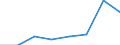 KN 72171910 /Exporte /Einheit = Preise (Euro/Tonne) /Partnerland: Frankreich /Meldeland: Eur27 /72171910:Draht aus Eisen Oder Nichtlegiertem Stahl, in Ringen Oder Rollen, mit Einem Kohlenstoffgehalt von < 0,25 Ght, Ueberzogen, mit Einer Groessten Querschnittsabmessung von < 0,8 mm (Ausg. mit Unedlen Metallen Ueberzogen)