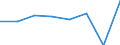 CN 72171910 /Exports /Unit = Prices (Euro/ton) /Partner: Spain /Reporter: Eur27 /72171910:Wire of Iron or Non-alloy Steel, in Reels or Coils, Containing by Weight < 0,25% Carbon, Plated or Coated, With a Maximum Cross-sectional Dimension of < 0,8 mm (Excl. Products Plated or Coated With Base Metals)