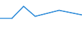 CN 72171910 /Exports /Unit = Prices (Euro/ton) /Partner: Saudi Arabia /Reporter: Eur27 /72171910:Wire of Iron or Non-alloy Steel, in Reels or Coils, Containing by Weight < 0,25% Carbon, Plated or Coated, With a Maximum Cross-sectional Dimension of < 0,8 mm (Excl. Products Plated or Coated With Base Metals)