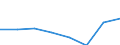 KN 72171990 /Exporte /Einheit = Preise (Euro/Tonne) /Partnerland: Deutschland /Meldeland: Eur27 /72171990:Draht aus Eisen Oder Nichtlegiertem Stahl, in Ringen Oder Rollen, mit Einem Kohlenstoffgehalt von < 0,25 Ght, Ueberzogen, mit Einer Groessten Querschnittsabmessung von >= 0,8 mm (Ausg. mit Unedlen Metallen Ueberzogen, Sowie Walzdraht)