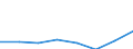 KN 72171990 /Exporte /Einheit = Preise (Euro/Tonne) /Partnerland: Ver.koenigreich /Meldeland: Eur27 /72171990:Draht aus Eisen Oder Nichtlegiertem Stahl, in Ringen Oder Rollen, mit Einem Kohlenstoffgehalt von < 0,25 Ght, Ueberzogen, mit Einer Groessten Querschnittsabmessung von >= 0,8 mm (Ausg. mit Unedlen Metallen Ueberzogen, Sowie Walzdraht)