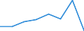 KN 72171990 /Exporte /Einheit = Preise (Euro/Tonne) /Partnerland: Irland /Meldeland: Eur27 /72171990:Draht aus Eisen Oder Nichtlegiertem Stahl, in Ringen Oder Rollen, mit Einem Kohlenstoffgehalt von < 0,25 Ght, Ueberzogen, mit Einer Groessten Querschnittsabmessung von >= 0,8 mm (Ausg. mit Unedlen Metallen Ueberzogen, Sowie Walzdraht)