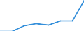 KN 72171990 /Exporte /Einheit = Preise (Euro/Tonne) /Partnerland: Daenemark /Meldeland: Eur27 /72171990:Draht aus Eisen Oder Nichtlegiertem Stahl, in Ringen Oder Rollen, mit Einem Kohlenstoffgehalt von < 0,25 Ght, Ueberzogen, mit Einer Groessten Querschnittsabmessung von >= 0,8 mm (Ausg. mit Unedlen Metallen Ueberzogen, Sowie Walzdraht)