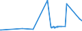 KN 72172030 /Exporte /Einheit = Preise (Euro/Tonne) /Partnerland: Liechtenstein /Meldeland: Eur27_2020 /72172030:Draht aus Eisen Oder Nichtlegiertem Stahl, in Ringen Oder Rollen, mit Einem Kohlenstoffgehalt von < 0,25 Ght, Verzinkt, mit Einer Größten Querschnittsabmessung von >= 0,8 mm (Ausg. Walzdraht)