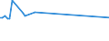 CN 72172030 /Exports /Unit = Prices (Euro/ton) /Partner: Andorra /Reporter: Eur27_2020 /72172030:Wire of Iron or Non-alloy Steel, in Coils, Containing by Weight < 0,25% Carbon, Plated or Coated With Zinc, With a Maximum Cross-sectional Dimension of < 0,8 mm (Excl. Bars and Rods)