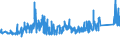 KN 72172030 /Exporte /Einheit = Preise (Euro/Tonne) /Partnerland: Litauen /Meldeland: Eur27_2020 /72172030:Draht aus Eisen Oder Nichtlegiertem Stahl, in Ringen Oder Rollen, mit Einem Kohlenstoffgehalt von < 0,25 Ght, Verzinkt, mit Einer Größten Querschnittsabmessung von >= 0,8 mm (Ausg. Walzdraht)