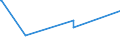 KN 72172030 /Exporte /Einheit = Preise (Euro/Tonne) /Partnerland: Dem. Rep. Kongo /Meldeland: Europäische Union /72172030:Draht aus Eisen Oder Nichtlegiertem Stahl, in Ringen Oder Rollen, mit Einem Kohlenstoffgehalt von < 0,25 Ght, Verzinkt, mit Einer Größten Querschnittsabmessung von >= 0,8 mm (Ausg. Walzdraht)