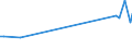 CN 72172050 /Exports /Unit = Prices (Euro/ton) /Partner: Serb.monten. /Reporter: Eur15 /72172050:Wire of Iron or Non-alloy Steel, in Coils, Containing by Weight >= 0,25% but < 0,6% Carbon, Plated or Coated With Zinc (Excl. Bars and Rods)