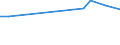 CN 72172090 /Exports /Unit = Prices (Euro/ton) /Partner: Faroe Isles /Reporter: Eur27_2020 /72172090:Wire of Iron or Non-alloy Steel, in Coils, Containing by Weight >= 0,6% Carbon, Plated or Coated With Zinc (Excl. Bars and Rods)