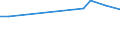 KN 72172090 /Exporte /Einheit = Preise (Euro/Tonne) /Partnerland: Faeroeer Inseln /Meldeland: Europäische Union /72172090:Draht aus Eisen Oder Nichtlegiertem Stahl, in Ringen Oder Rollen, mit Einem Kohlenstoffgehalt von >= 0,6 Ght, Verzinkt (Ausg. Walzdraht)