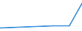 KN 72172090 /Exporte /Einheit = Preise (Euro/Tonne) /Partnerland: Burkina Faso /Meldeland: Europäische Union /72172090:Draht aus Eisen Oder Nichtlegiertem Stahl, in Ringen Oder Rollen, mit Einem Kohlenstoffgehalt von >= 0,6 Ght, Verzinkt (Ausg. Walzdraht)