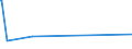 KN 72172090 /Exporte /Einheit = Preise (Euro/Tonne) /Partnerland: Guinea /Meldeland: Europäische Union /72172090:Draht aus Eisen Oder Nichtlegiertem Stahl, in Ringen Oder Rollen, mit Einem Kohlenstoffgehalt von >= 0,6 Ght, Verzinkt (Ausg. Walzdraht)