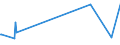 KN 72172090 /Exporte /Einheit = Preise (Euro/Tonne) /Partnerland: Sierra Leone /Meldeland: Eur28 /72172090:Draht aus Eisen Oder Nichtlegiertem Stahl, in Ringen Oder Rollen, mit Einem Kohlenstoffgehalt von >= 0,6 Ght, Verzinkt (Ausg. Walzdraht)