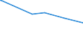 KN 72172090 /Exporte /Einheit = Preise (Euro/Tonne) /Partnerland: Mosambik /Meldeland: Europäische Union /72172090:Draht aus Eisen Oder Nichtlegiertem Stahl, in Ringen Oder Rollen, mit Einem Kohlenstoffgehalt von >= 0,6 Ght, Verzinkt (Ausg. Walzdraht)