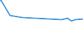 CN 72172090 /Exports /Unit = Prices (Euro/ton) /Partner: Madagascar /Reporter: Eur27_2020 /72172090:Wire of Iron or Non-alloy Steel, in Coils, Containing by Weight >= 0,6% Carbon, Plated or Coated With Zinc (Excl. Bars and Rods)