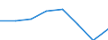 KN 72172100 /Exporte /Einheit = Preise (Euro/Tonne) /Partnerland: Italien /Meldeland: Eur27 /72172100:Draht aus Eisen Oder Nichtlegiertem Stahl, in Ringen Oder Rollen, mit Einem Kohlenstoffgehalt von >= 0,25 Ght, Jedoch < 0,6 Ght, Nicht Ueberzogen, Auch Poliert (Ausg. Walzdraht)