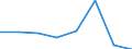 KN 72172100 /Exporte /Einheit = Preise (Euro/Tonne) /Partnerland: Spanien /Meldeland: Eur27 /72172100:Draht aus Eisen Oder Nichtlegiertem Stahl, in Ringen Oder Rollen, mit Einem Kohlenstoffgehalt von >= 0,25 Ght, Jedoch < 0,6 Ght, Nicht Ueberzogen, Auch Poliert (Ausg. Walzdraht)