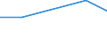 KN 72172100 /Exporte /Einheit = Preise (Euro/Tonne) /Partnerland: Ceuta /Meldeland: Eur27 /72172100:Draht aus Eisen Oder Nichtlegiertem Stahl, in Ringen Oder Rollen, mit Einem Kohlenstoffgehalt von >= 0,25 Ght, Jedoch < 0,6 Ght, Nicht Ueberzogen, Auch Poliert (Ausg. Walzdraht)