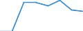 KN 72172100 /Exporte /Einheit = Preise (Euro/Tonne) /Partnerland: Finnland /Meldeland: Eur27 /72172100:Draht aus Eisen Oder Nichtlegiertem Stahl, in Ringen Oder Rollen, mit Einem Kohlenstoffgehalt von >= 0,25 Ght, Jedoch < 0,6 Ght, Nicht Ueberzogen, Auch Poliert (Ausg. Walzdraht)