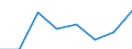 KN 72172100 /Exporte /Einheit = Preise (Euro/Tonne) /Partnerland: Oesterreich /Meldeland: Eur27 /72172100:Draht aus Eisen Oder Nichtlegiertem Stahl, in Ringen Oder Rollen, mit Einem Kohlenstoffgehalt von >= 0,25 Ght, Jedoch < 0,6 Ght, Nicht Ueberzogen, Auch Poliert (Ausg. Walzdraht)