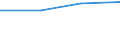 KN 72172100 /Exporte /Einheit = Preise (Euro/Tonne) /Partnerland: Rumaenien /Meldeland: Eur27 /72172100:Draht aus Eisen Oder Nichtlegiertem Stahl, in Ringen Oder Rollen, mit Einem Kohlenstoffgehalt von >= 0,25 Ght, Jedoch < 0,6 Ght, Nicht Ueberzogen, Auch Poliert (Ausg. Walzdraht)