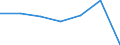 KN 72172100 /Exporte /Einheit = Preise (Euro/Tonne) /Partnerland: Libyen /Meldeland: Eur27 /72172100:Draht aus Eisen Oder Nichtlegiertem Stahl, in Ringen Oder Rollen, mit Einem Kohlenstoffgehalt von >= 0,25 Ght, Jedoch < 0,6 Ght, Nicht Ueberzogen, Auch Poliert (Ausg. Walzdraht)