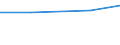 KN 72172100 /Exporte /Einheit = Preise (Euro/Tonne) /Partnerland: Tschad /Meldeland: Eur27 /72172100:Draht aus Eisen Oder Nichtlegiertem Stahl, in Ringen Oder Rollen, mit Einem Kohlenstoffgehalt von >= 0,25 Ght, Jedoch < 0,6 Ght, Nicht Ueberzogen, Auch Poliert (Ausg. Walzdraht)