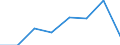 KN 72172100 /Exporte /Einheit = Preise (Euro/Tonne) /Partnerland: Usa /Meldeland: Eur27 /72172100:Draht aus Eisen Oder Nichtlegiertem Stahl, in Ringen Oder Rollen, mit Einem Kohlenstoffgehalt von >= 0,25 Ght, Jedoch < 0,6 Ght, Nicht Ueberzogen, Auch Poliert (Ausg. Walzdraht)