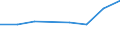 CN 72172200 /Exports /Unit = Prices (Euro/ton) /Partner: Algeria /Reporter: Eur27 /72172200:Wire of Iron or Non-alloy Steel, in Reels or Coils, Containing by Weight >= 0,25% but < 0,6% Carbon, Plated or Coated With Zinc (Excl. Hot-rolled Bars and Rods)