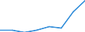 KN 72172300 /Exporte /Einheit = Preise (Euro/Tonne) /Partnerland: Frankreich /Meldeland: Eur27 /72172300:Draht aus Eisen Oder Nichtlegiertem Stahl, in Ringen Oder Rollen, mit Einem Kohlenstoffgehalt von >= 0,25 Ght, Jedoch < 0,6 Ght, mit Unedlen Metallen Ueberzogen (Ausg. Verzinkt, Sowie Walzdraht)