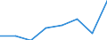 KN 72172300 /Exporte /Einheit = Preise (Euro/Tonne) /Partnerland: Belgien/Luxemburg /Meldeland: Eur27 /72172300:Draht aus Eisen Oder Nichtlegiertem Stahl, in Ringen Oder Rollen, mit Einem Kohlenstoffgehalt von >= 0,25 Ght, Jedoch < 0,6 Ght, mit Unedlen Metallen Ueberzogen (Ausg. Verzinkt, Sowie Walzdraht)