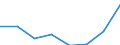 KN 72172300 /Exporte /Einheit = Preise (Euro/Tonne) /Partnerland: Deutschland /Meldeland: Eur27 /72172300:Draht aus Eisen Oder Nichtlegiertem Stahl, in Ringen Oder Rollen, mit Einem Kohlenstoffgehalt von >= 0,25 Ght, Jedoch < 0,6 Ght, mit Unedlen Metallen Ueberzogen (Ausg. Verzinkt, Sowie Walzdraht)