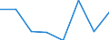 KN 72172300 /Exporte /Einheit = Preise (Euro/Tonne) /Partnerland: Ver.koenigreich /Meldeland: Eur27 /72172300:Draht aus Eisen Oder Nichtlegiertem Stahl, in Ringen Oder Rollen, mit Einem Kohlenstoffgehalt von >= 0,25 Ght, Jedoch < 0,6 Ght, mit Unedlen Metallen Ueberzogen (Ausg. Verzinkt, Sowie Walzdraht)