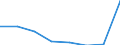 KN 72172300 /Exporte /Einheit = Preise (Euro/Tonne) /Partnerland: Irland /Meldeland: Eur27 /72172300:Draht aus Eisen Oder Nichtlegiertem Stahl, in Ringen Oder Rollen, mit Einem Kohlenstoffgehalt von >= 0,25 Ght, Jedoch < 0,6 Ght, mit Unedlen Metallen Ueberzogen (Ausg. Verzinkt, Sowie Walzdraht)