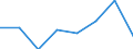 KN 72172900 /Exporte /Einheit = Preise (Euro/Tonne) /Partnerland: Belgien/Luxemburg /Meldeland: Eur27 /72172900:Draht aus Eisen Oder Nichtlegiertem Stahl, in Ringen Oder Rollen, mit Einem Kohlenstoffgehalt von >= 0,25 Ght, Jedoch < 0,6 Ght, Ueberzogen (Ausg. mit Unedlen Metallen Ueberzogen, Sowie Walzdraht)