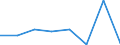 KN 72172900 /Exporte /Einheit = Preise (Euro/Tonne) /Partnerland: Deutschland /Meldeland: Eur27 /72172900:Draht aus Eisen Oder Nichtlegiertem Stahl, in Ringen Oder Rollen, mit Einem Kohlenstoffgehalt von >= 0,25 Ght, Jedoch < 0,6 Ght, Ueberzogen (Ausg. mit Unedlen Metallen Ueberzogen, Sowie Walzdraht)