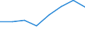 KN 72172900 /Exporte /Einheit = Preise (Euro/Tonne) /Partnerland: Griechenland /Meldeland: Eur27 /72172900:Draht aus Eisen Oder Nichtlegiertem Stahl, in Ringen Oder Rollen, mit Einem Kohlenstoffgehalt von >= 0,25 Ght, Jedoch < 0,6 Ght, Ueberzogen (Ausg. mit Unedlen Metallen Ueberzogen, Sowie Walzdraht)