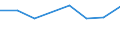 KN 72172900 /Exporte /Einheit = Preise (Euro/Tonne) /Partnerland: Island /Meldeland: Eur27 /72172900:Draht aus Eisen Oder Nichtlegiertem Stahl, in Ringen Oder Rollen, mit Einem Kohlenstoffgehalt von >= 0,25 Ght, Jedoch < 0,6 Ght, Ueberzogen (Ausg. mit Unedlen Metallen Ueberzogen, Sowie Walzdraht)