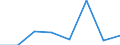 KN 72172900 /Exporte /Einheit = Preise (Euro/Tonne) /Partnerland: Norwegen /Meldeland: Eur27 /72172900:Draht aus Eisen Oder Nichtlegiertem Stahl, in Ringen Oder Rollen, mit Einem Kohlenstoffgehalt von >= 0,25 Ght, Jedoch < 0,6 Ght, Ueberzogen (Ausg. mit Unedlen Metallen Ueberzogen, Sowie Walzdraht)