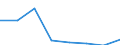 KN 72172900 /Exporte /Einheit = Preise (Euro/Tonne) /Partnerland: Finnland /Meldeland: Eur27 /72172900:Draht aus Eisen Oder Nichtlegiertem Stahl, in Ringen Oder Rollen, mit Einem Kohlenstoffgehalt von >= 0,25 Ght, Jedoch < 0,6 Ght, Ueberzogen (Ausg. mit Unedlen Metallen Ueberzogen, Sowie Walzdraht)