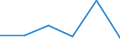 KN 72172900 /Exporte /Einheit = Preise (Euro/Tonne) /Partnerland: Malta /Meldeland: Eur27 /72172900:Draht aus Eisen Oder Nichtlegiertem Stahl, in Ringen Oder Rollen, mit Einem Kohlenstoffgehalt von >= 0,25 Ght, Jedoch < 0,6 Ght, Ueberzogen (Ausg. mit Unedlen Metallen Ueberzogen, Sowie Walzdraht)