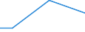 KN 72172900 /Exporte /Einheit = Preise (Euro/Tonne) /Partnerland: Ghana /Meldeland: Eur27 /72172900:Draht aus Eisen Oder Nichtlegiertem Stahl, in Ringen Oder Rollen, mit Einem Kohlenstoffgehalt von >= 0,25 Ght, Jedoch < 0,6 Ght, Ueberzogen (Ausg. mit Unedlen Metallen Ueberzogen, Sowie Walzdraht)