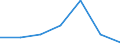 KN 72172900 /Exporte /Einheit = Preise (Euro/Tonne) /Partnerland: Nigeria /Meldeland: Eur27 /72172900:Draht aus Eisen Oder Nichtlegiertem Stahl, in Ringen Oder Rollen, mit Einem Kohlenstoffgehalt von >= 0,25 Ght, Jedoch < 0,6 Ght, Ueberzogen (Ausg. mit Unedlen Metallen Ueberzogen, Sowie Walzdraht)