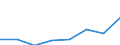 KN 72172900 /Exporte /Einheit = Preise (Euro/Tonne) /Partnerland: Usa /Meldeland: Eur27 /72172900:Draht aus Eisen Oder Nichtlegiertem Stahl, in Ringen Oder Rollen, mit Einem Kohlenstoffgehalt von >= 0,25 Ght, Jedoch < 0,6 Ght, Ueberzogen (Ausg. mit Unedlen Metallen Ueberzogen, Sowie Walzdraht)