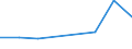 CN 72172900 /Exports /Unit = Prices (Euro/ton) /Partner: Canada /Reporter: Eur27 /72172900:Wire of Iron or Non-alloy Steel, in Reels or Coils, Containing by Weight >= 0,25% but < 0,6% Carbon, Plated or Coated (Excl. Products Plated or Coated With With Base Metals, and Hot-rolled Bars and Rods)