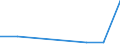 KN 72172900 /Exporte /Einheit = Preise (Euro/Tonne) /Partnerland: Kolumbien /Meldeland: Eur27 /72172900:Draht aus Eisen Oder Nichtlegiertem Stahl, in Ringen Oder Rollen, mit Einem Kohlenstoffgehalt von >= 0,25 Ght, Jedoch < 0,6 Ght, Ueberzogen (Ausg. mit Unedlen Metallen Ueberzogen, Sowie Walzdraht)