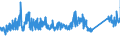 CN 72173041 /Exports /Unit = Prices (Euro/ton) /Partner: Italy /Reporter: Eur27_2020 /72173041:Wire of Iron or Non-alloy Steel, in Coils, Containing by Weight < 0,25% Carbon, Copper-coated (Excl. Bars and Rods)