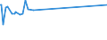 CN 72173041 /Exports /Unit = Prices (Euro/ton) /Partner: Uzbekistan /Reporter: European Union /72173041:Wire of Iron or Non-alloy Steel, in Coils, Containing by Weight < 0,25% Carbon, Copper-coated (Excl. Bars and Rods)